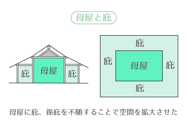 日本の住宅は時代と共にどう変化してきたか