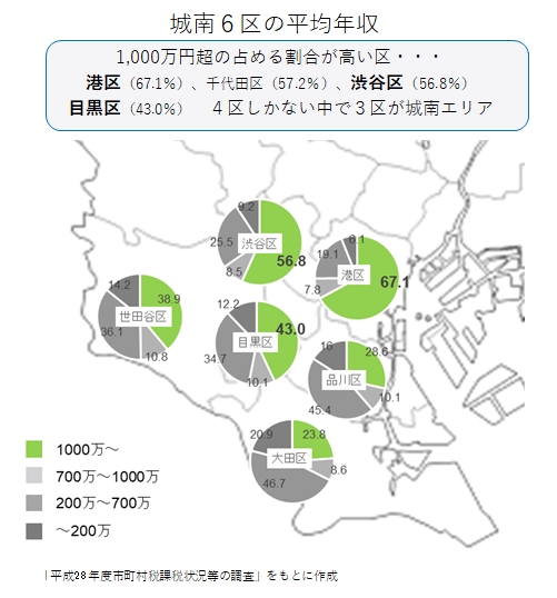 城南エリアの不動産は資産価値が高いと言われる理由とは Sumuzu スムーズ