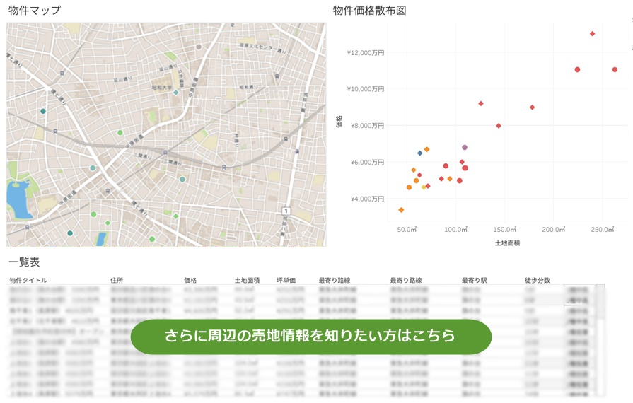 さらに周辺の売地情報を知りたい方はこちら さらに周辺の売地情報を知りたい方はこちら
