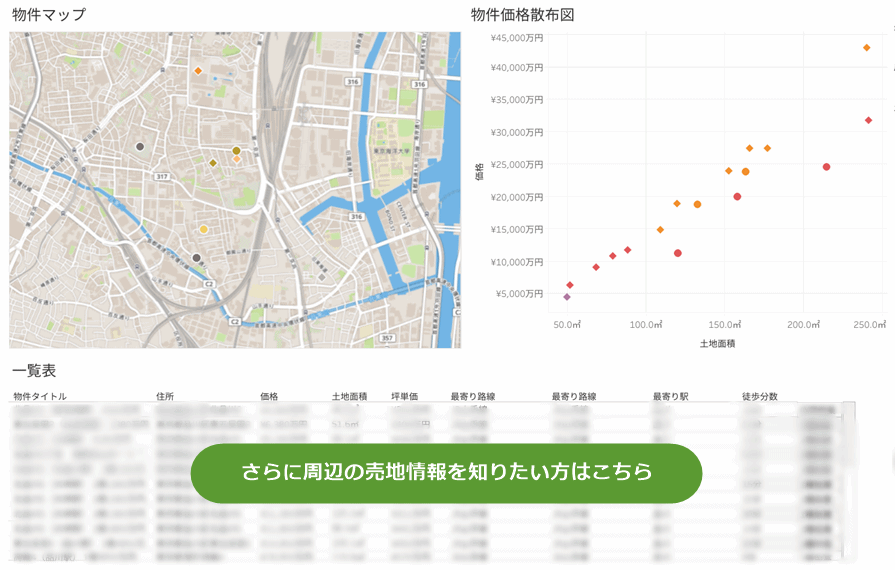さらに周辺の売地情報を知りたい方はこちら さらに周辺の売地情報を知りたい方はこちら