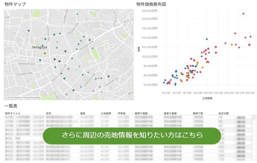 さらに周辺の売地情報を知りたい方はこちら さらに周辺の売地情報を知りたい方はこちら