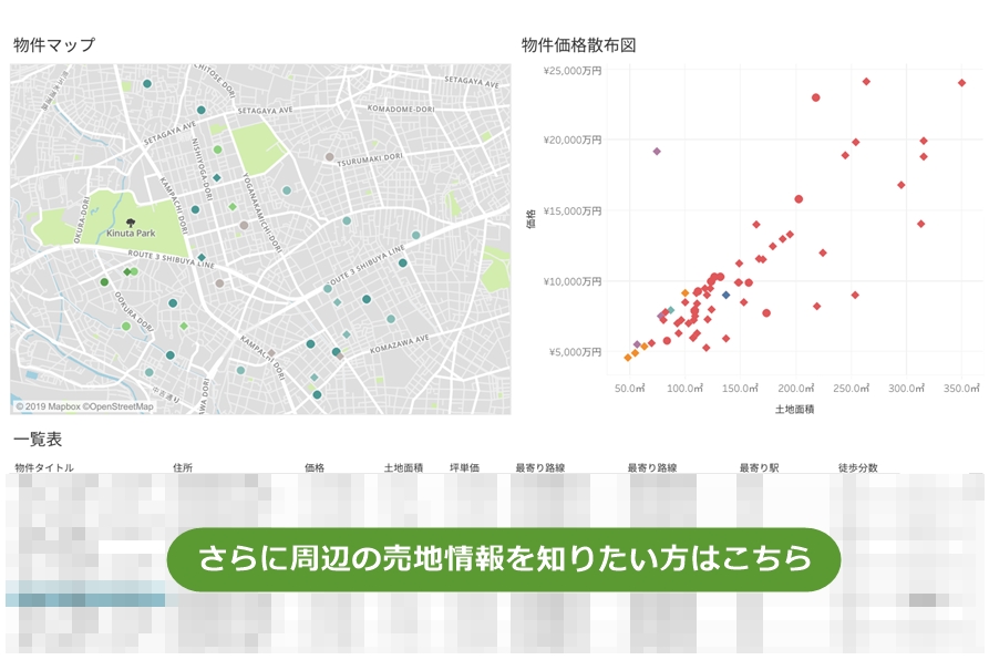 さらに周辺の売地情報を知りたい方はこちら さらに周辺の売地情報を知りたい方はこちら