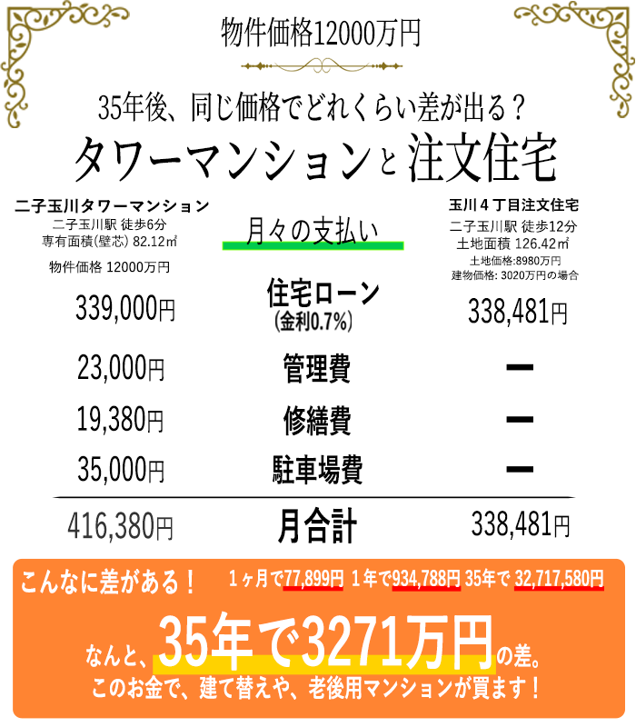 二子玉川の土地 売地 ハイポテンシャルな土地で優雅な二子玉川ライフ Sumuzu スムーズ