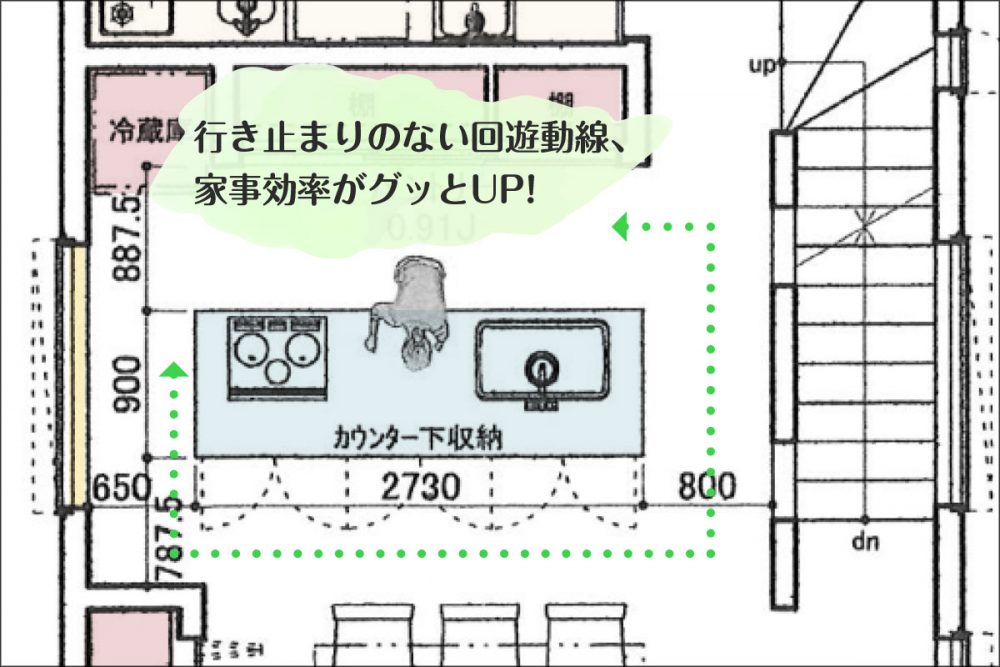 注文住宅を建てる前に知っておきたい! 「生活動線」と「来客動線」を徹底解説 | sumuzu(スムーズ)